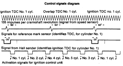 Audi I5 Turbo Ignition Timing Diagram